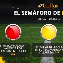 El semáforo de Betfair para la jornada 17 de Primera División