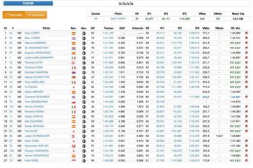 Resultados test de Moto2 y Moto3 en Jerez.