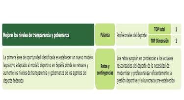 Apostando por el presente para asentar el futuro del deporte.