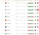Clasificación de la Premier League 2025-2026, en directo: jornada 19 ahora en vivo