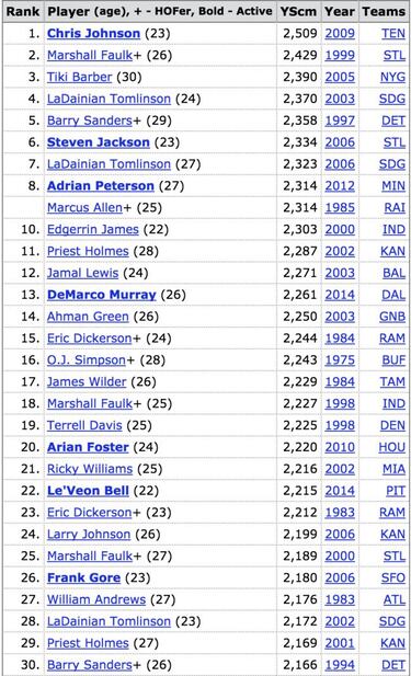 La caída de Chris Johnson