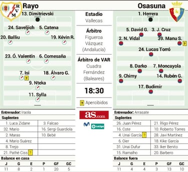 Vallecas vuelve a la Liga tras la resaca de la Copa del Rey