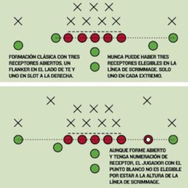 Un cambio en el reglamento con el que vamos a perder todos