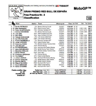 Récord de Petrucci con Rossi y Maverick fuera de la Q2