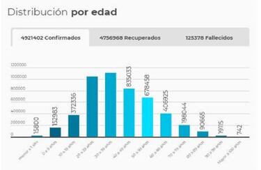 Mapa de casos y muertes por coronavirus por departamentos en Colombia: hoy, 8 de septiembre