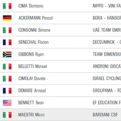 Etapa 18: clasificaciones del día y así está la general del Giro