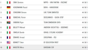 Etapa 18: clasificaciones del día y así está la general del Giro