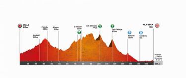 Volta a Catalunya 2019: etapas, perfiles y recorrido