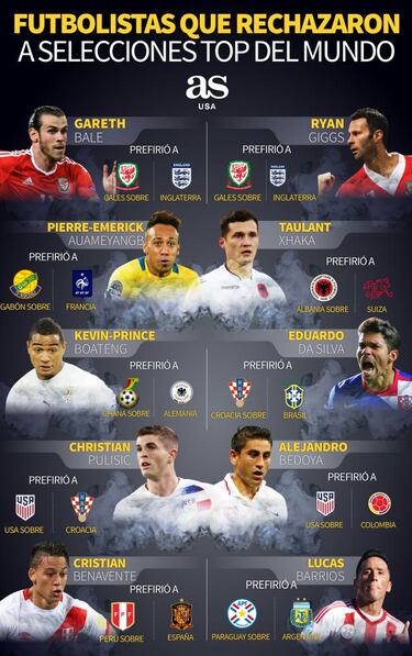 Futbolistas que rechazaron selecciones top por amor a otra