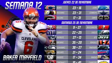 Baker Mayfield tir&oacute; cuatro pases de touchdown.