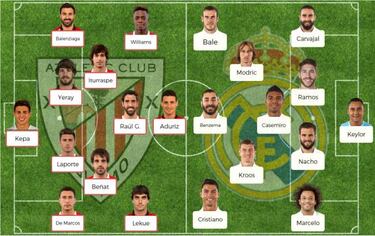 Posibles onces para la jornada 28 de LaLiga Santander