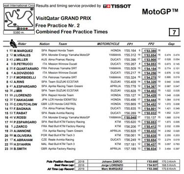 Golpe de campeón de Márquez en el arranque del Mundial