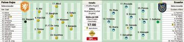 Posibles alineaciones de Países Bajos y Ecuador.