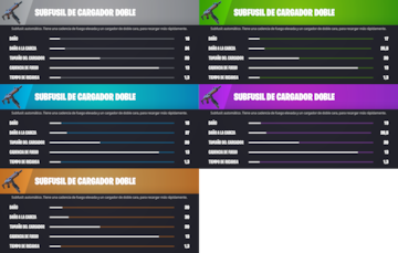 fortnite capitulo 4 temporada 2 mega todas las armas cuales son las mejores