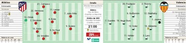 Posible alineación del Atlético hoy en Liga ante el Valencia