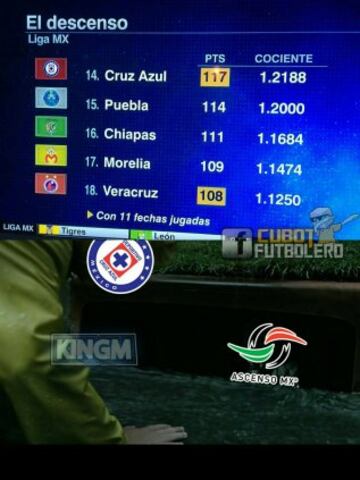 Cruz Azul volvió a hacer de las suyas y los memes no perdonan