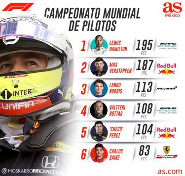 Checo Pérez, a iniciar con el pie derecho la segunda mitad del año