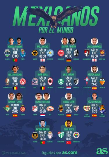 Jiménez a mantener el nivel, Chicharito busca regresar