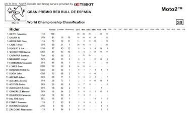 Heroico podio de Canet con una mano