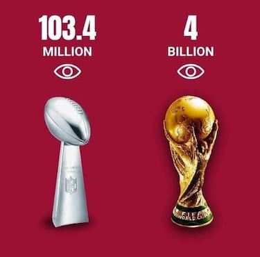 Los mejores memes del sorteo del Mundial