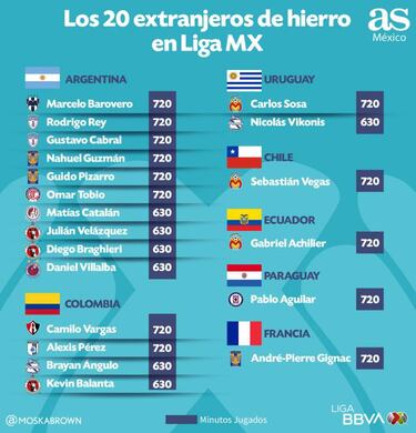 Vuelve la Liga MX, 'conquistada' en el cierre de registros