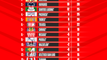 Tabla general de la Liga MX: Apertura 2022, Jornada 13