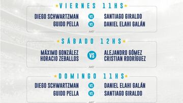 Schwartzman abre la serie de Copa Davis ante Giraldo