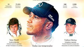 Gráfico: la carrera de Hamilton por superar a Schumacher
