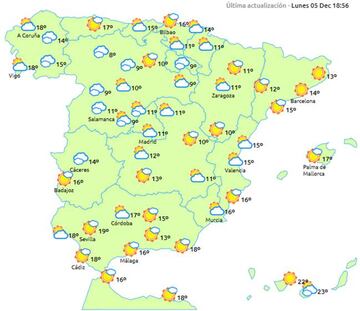 Previsi&oacute;n del jueves 8 de diciembre