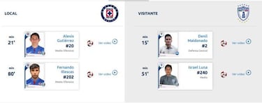 El hondureño Denil Maldonado anotó su primer gol con Pachuca
