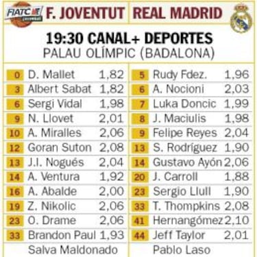 FIATC Joventut: una factoría inagotable de talentos