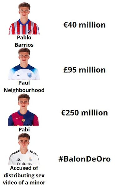 Los mejores memes de la cuarta jornada de Champions