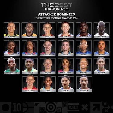 Cast your vote for FIFA’s ‘The Best’ Awards