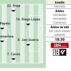 Posible alineación del Valencia ante el Girona en LaLiga EA Sports