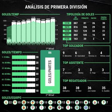 La Liga MX, afectada por una sequía goleadora mundial