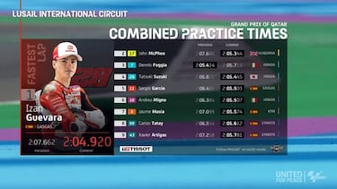 Guevara golpea primero