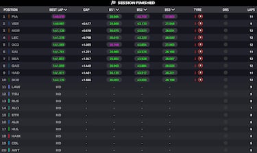 Piastri no falla y Sainz respira, pero Aston se pierde