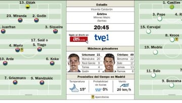 El Real Madrid confía en su historia y el Atlético en su racha