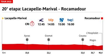 La 20ª etapa del Tour