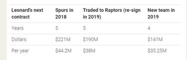"Kawhi se va a enamorar de Toronto. No se va a marchar"