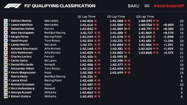 Leclerc deja de tener razón y Bottas se encuentra la pole