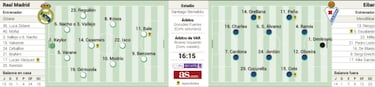 Un Eibar feliz y casi salvado aterriza en la gran depresi¨®n