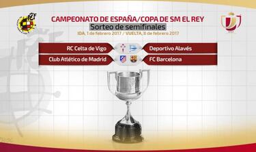 Copa del Rey semi-final draw: Celta-Alavés / Atlético-Barça