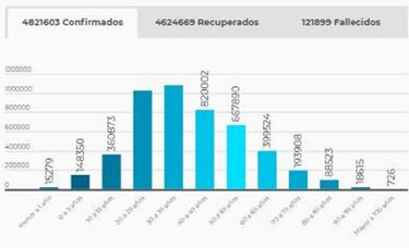 Mapa de casos y muertes por coronavirus por departamentos en Colombia: hoy, 5 de agosto