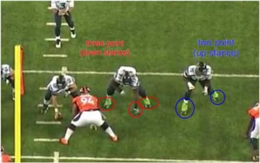 LECCIONES DE FOOTBALL: fundamentos de la línea ofensiva y protección de pase