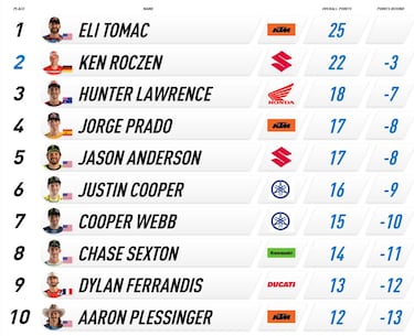 Prado, a confirmar un inicio esperanzador