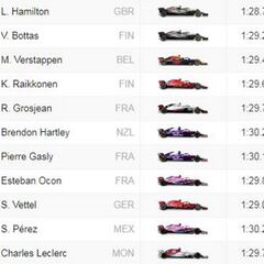 Resultados GP Japón 2018 de F1: así queda la parrilla en Suzuka