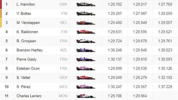 Resultados GP Japón 2018 de F1: así queda la parrilla en Suzuka