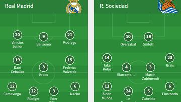 Onces del Madrid-Real Sociedad