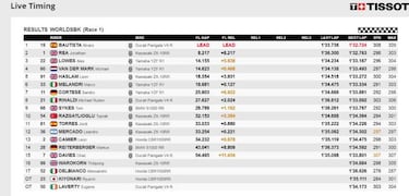 Bautista sigue intratable y suma su cuarta victoria consecutiva